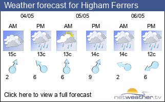 Weather forecast for Higham Ferrers